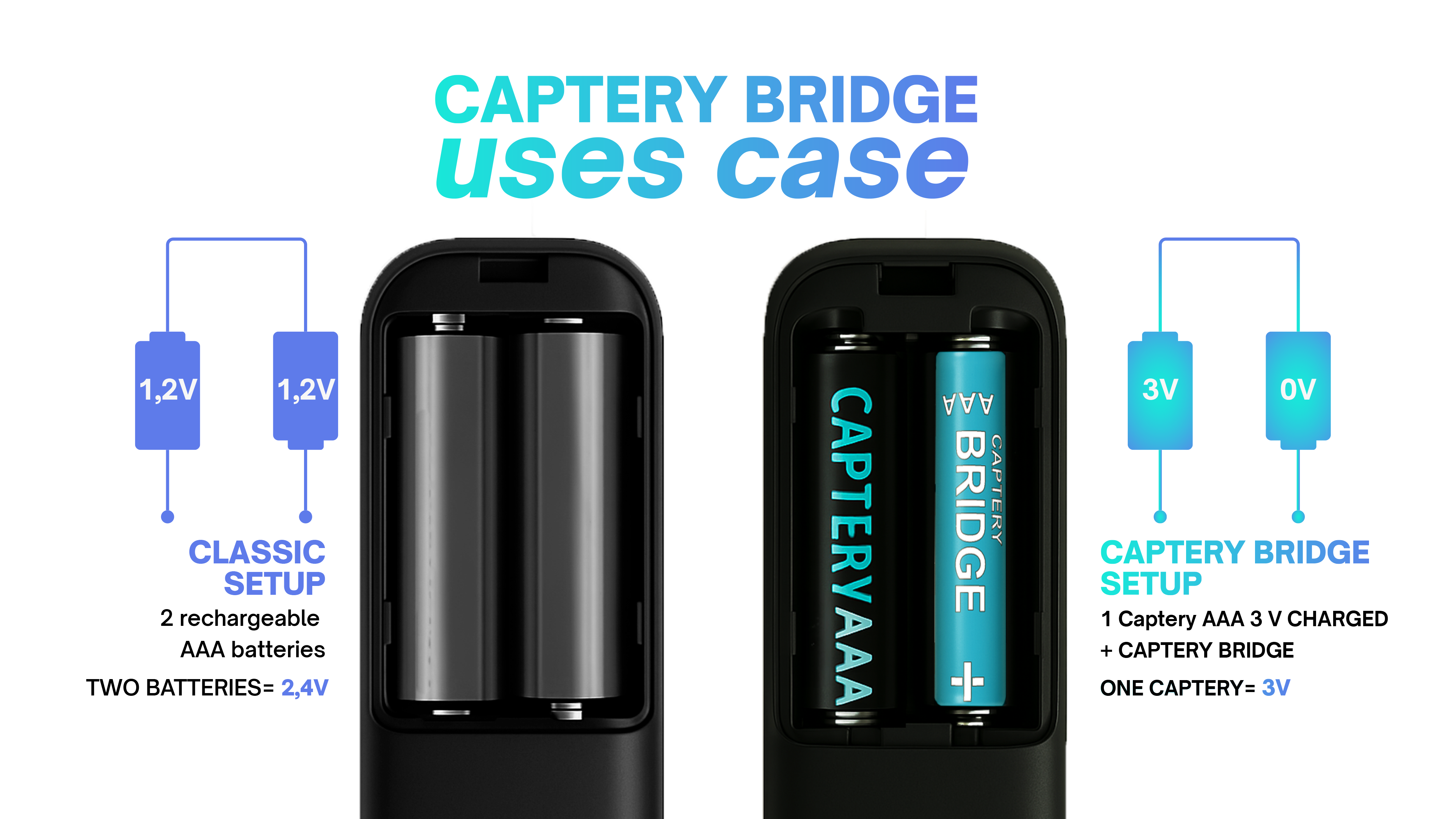 Fast Charging Visualization